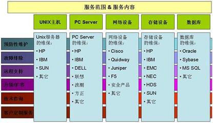 維保服務在計算機系統服務中的重要性與實施策略