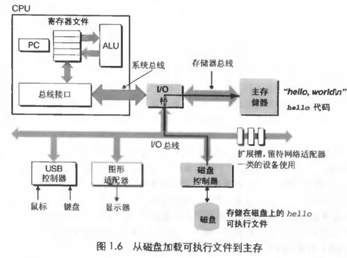 計算機系統服務漫游