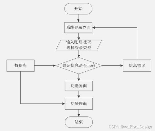 SpringBoot與MySQL驅(qū)動的微信小程序旅游服務(wù)系統(tǒng)設(shè)計與實現(xiàn)