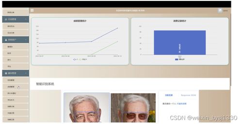 SSM 家校服務(wù)及數(shù)據(jù)分析系統(tǒng) 計算機畢業(yè)設(shè)計源碼 55083 的設(shè)計與實現(xiàn)