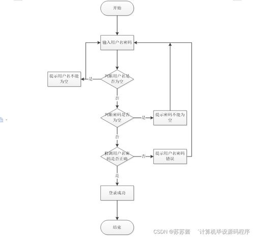 java計算機畢業(yè)設(shè)計企業(yè)售后服務(wù)管理系統(tǒng) 程序 lw 部署