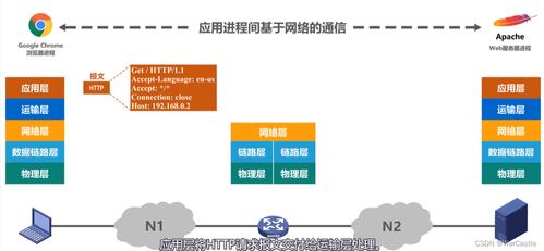 計算機網(wǎng)絡(luò)體系結(jié)構(gòu) 構(gòu)建高效計算機系統(tǒng)服務(wù)的基石