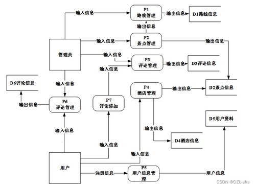 django 智能景區(qū)推薦系統(tǒng) 計算機畢設(shè) 附源碼44768